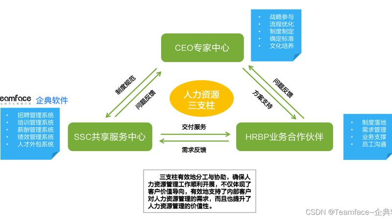 临时性辅助性替代性岗位比例：合规与实操解析