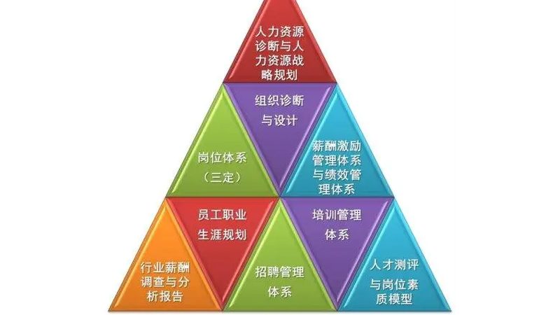 北京靠谱的人力资源外包公司，如何甄别其核心竞争力？**