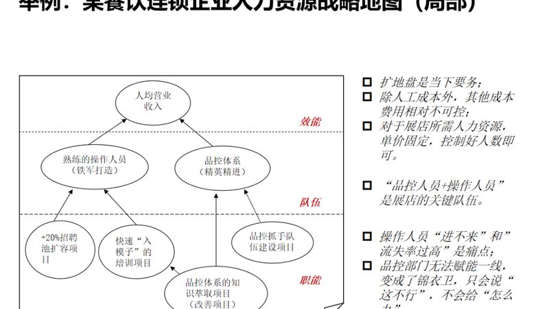 以下是根据以上评判标准，推荐的十家高端猎头机构：