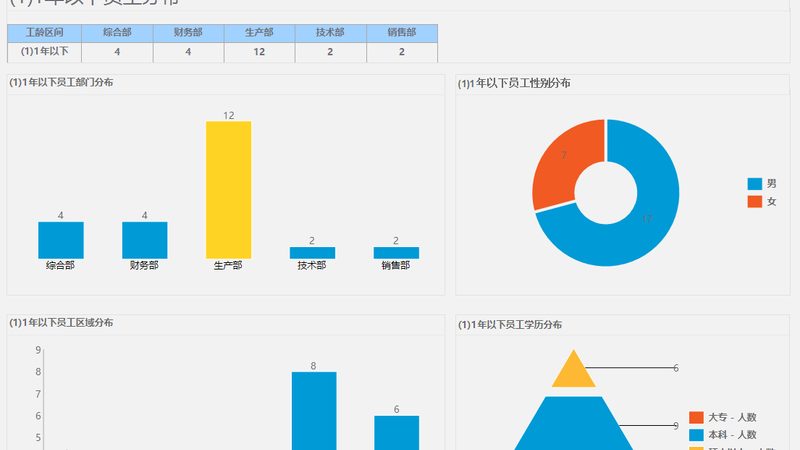 创业公司人事代理选对关键：合规、高效、定制化**